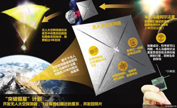 纳米飞行器6.jpg