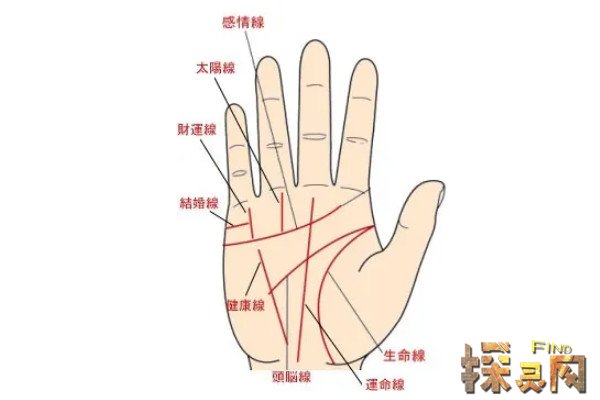 断掌纹是什么意思手相中的一种掌纹路算命方法